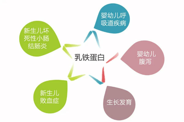 手足口高峰，乳铁蛋白不能少